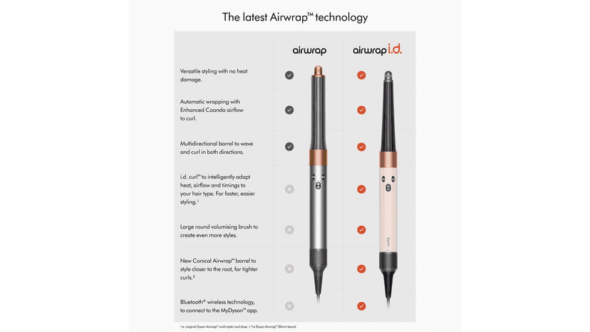 Dyson Airwrap i.d. HS08